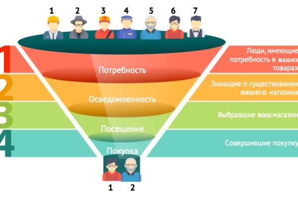 Кракен это даркнет