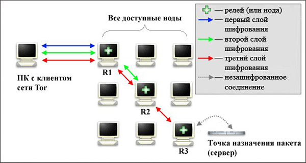 Кракен официальная ссылка